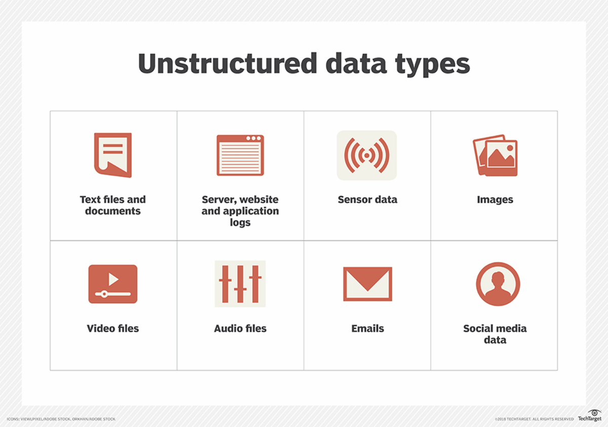 small icons of unstructured data types
