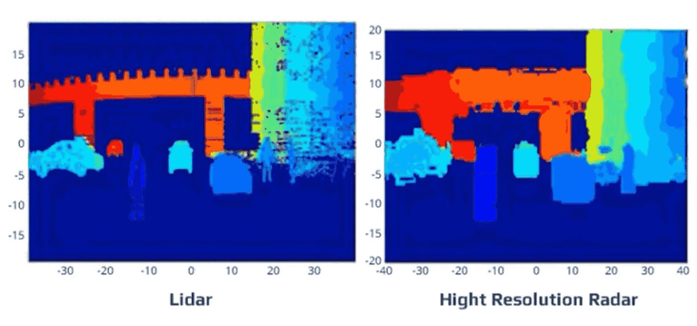 LIDAR vs high-res RADAR