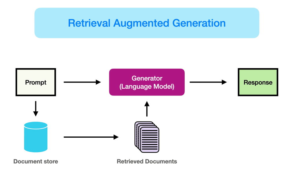 How Agentic RAG Changes HELP ENTERPRISE