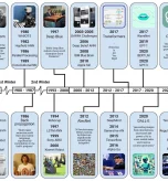 Multi-Modal Gen AI Systems